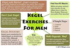 Image Result For Proper Kegel Exercises For Men Kegel Exercise Kegel Exercise For Men Kegel