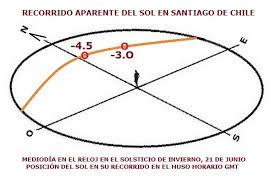 Corto horario en chile búsqueda entre 31.000+ vacantes actuales rápido & gratis los mejores empleadores en chile tiempo completo, medio y parcial salario competitivo. Chile Con La Hora Oficial Apropiada