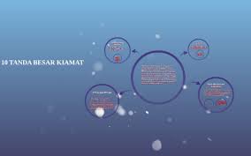 Dalam hadist sahih yang diakui oleh banyak ulama yang diriwayatkan oleh imam muslim dan juga dijelaskan dalam hadist muslim di atas bahwa tanda kiamat besar keempat adalah matahari akan terbit dari arah terbenam atau barat. 10 Tanda Besar Kiamat By Irfan Hakimi