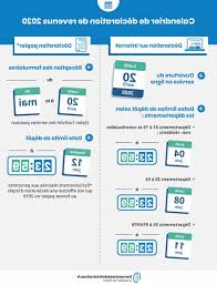 Avant la date limite pour produire la de´ claration d'impoˆ ts, vous pouvez demander un de selon la loi, les contribuables qui ne produisent pas de de´ claration quand ils sont tenus de le faire, ou qui omettent de payer l'impoˆ t. N Attendez Pas Declaration Impot 2019 En Ligne Declaration Impot Mariage Avec Etranger Sans Numero Fiscal