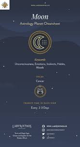 Moon Astrology Symbol Characteristics Planet Energy And More Moon Astrology Astrology Astrology Planets