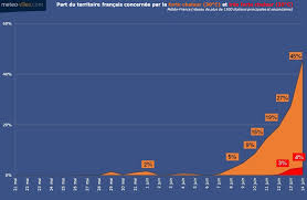 Prévisions météo détaillées pour le boulou (66160) à 7 jours à partir de samedi 05 juin et conditions actuelles. Actualites Meteo Vague De Chaleur De La Mi Juin 2021 Suivi Et Previsions 21 06 2021
