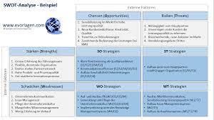 Diese vorlage kommt mit vier verschiedenen farben. Swot Analyse Gratis Projektmanagement