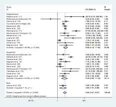 As one of the nation's leading mesothelioma law firms, simmons hanly conroy has a proven track record. Non Occupational Exposure To Asbestos And Risk Of Pleural Mesothelioma Review And Meta Analysis Occupational Environmental Medicine