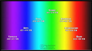 La Luz y su Percepción por el Ojo Humano