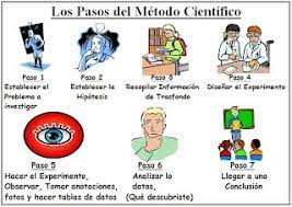 Metodo Cientifico Mac Investigacion