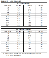 Refrigeration Copper Pipe Size Chart Www Bedowntowndaytona Com