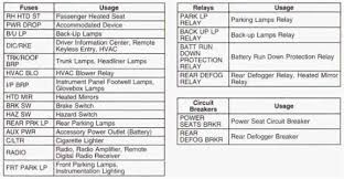 I have a 2005 chevy impala the radio works but i have unplug the battery. Solved Radio Display In 2008 Chevy Impala Doesnt Work Fixya