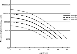 reproductive aging perimenopause and psychopathological