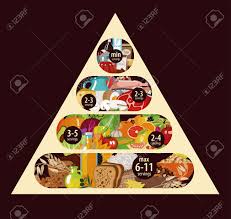 How does the flexitarian diet work? Food Pyramid With Healthy Food Groups Modern Design Royalty Free Cliparts Vectors And Stock Illustration Image 97859916