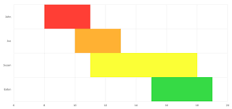 creating floating bar charts with plotly plotly js