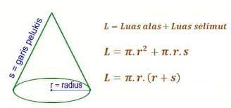 Pembuktian rumus kerucut rumus volume. Rumus Luas Permukaan Kerucut Beserta Contoh Soal