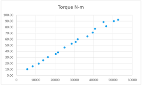 linear regression in excel with charts engineerexcel