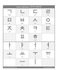 Hangul or hangeul (한글 ) is the korean alphabet, which has been used to write korean language… by dan2361. Learn Korean Alphabet Free Educational Resources I Know My Abc Inc