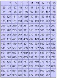 find given number is prime or not c prime numbers number