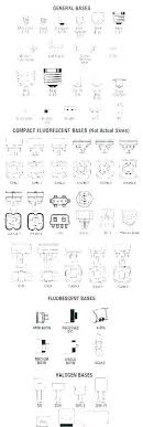 Light Socket Type Types Bulb Y Screw Cap Sizes Base Uk