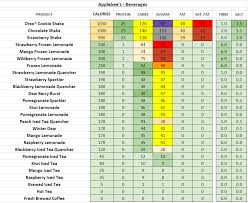 Applebees Nutrition Information And Calories Full Menu