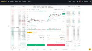 How to trade on binance. How To Trade Cryptocurrency On Binance