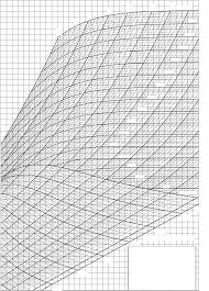 mollier chart water pdf document