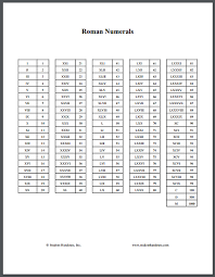 How do roman numerals work? Roman Numerals Conversion Chart Roman Numeral Conversion Roman Numerals Chart Roman Numeral Numbers