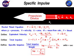 Computer Drawing Of A Rocket Engine With The Math Equations Necessary To Compute The Theoretical Physics And Mathematics Physics Formulas Engineering Science