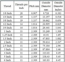 Pipe joint provided should withstand pressure of each pipe. Irish Copper Pipe Vs Metric Copper Pipe The Tap Shop