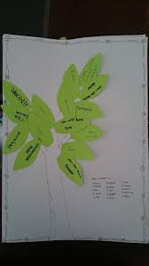 Maybe you would like to learn more about one of these? Serunya Kelas Inspirasi Anak Sd Di Mataso Sesi 2 Kompasiana Com
