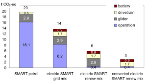 Car and truck battery group size this refers to the battery size that will best fit the physical dimensions lication chart bhaskar batteries india bci battery group size chart electric vehicle battery range 2019 cross reference battery charts battery size chart hoskinauto battery size. Electric Cars Technical Characteristics And Environmental Impacts Environmental Sciences Europe Full Text