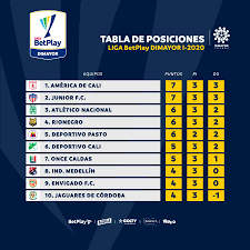 Información deportiva de colombia y el exterior, solo lo relacionado con deporte, los demas, lo puede. Ligabetpl Division Mayor Del Futbol Colombiano Dimayor Facebook