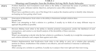 Akses pelajar adalah menggunakan no. Table 2 From Problem Solving Abilities Of Malaysian University Students Semantic Scholar
