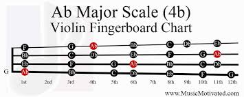 ab major scale charts for violin viola cello and double