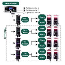 Maybe you would like to learn more about one of these? Multi Gas Monitor For Laboratories Ax60 O2 And Or Co2 Team Medical Scientific Sdn Bhd