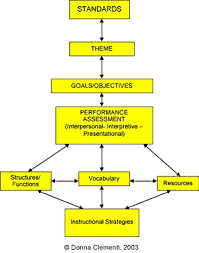 49 Expository Simple Flow Chart Sample