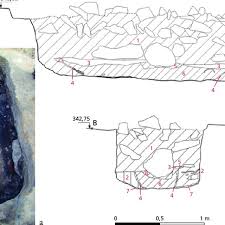 Prodej zemědělské půdy 18959 m² dolní břežany. Abb 4 Hostivice Okr Praha Zapad Grab 2536 A Foto Der Download Scientific Diagram