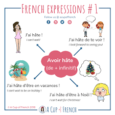 Avoir Hate De A Cup Of French French Expressions Learn French French Flashcards