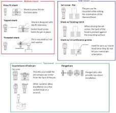 Locating And Fixturing Pins Selection Guide Engineering360