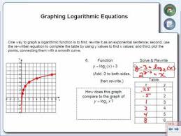 Pin On Advanced Functions