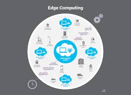 邊緣運算將改變IT的10種方法- 灣仔298電腦資訊網