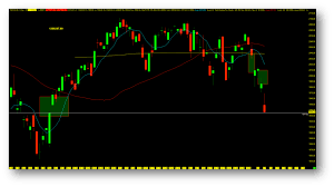 Stock Market Open Gaps Get Filled Now What See It Market