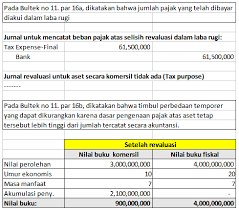 Check spelling or type a new query. Contoh Case Revaluasi Aset Tetap Untuk Tujuan Perpajakan Dan Akunting Thesmartogre Com