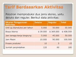 A short summary of this paper. Contoh Soal Perhitungan Biaya Berdasarkan Aktivitas Cara Golden
