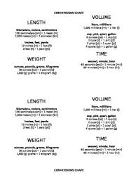 measurement conversion chart