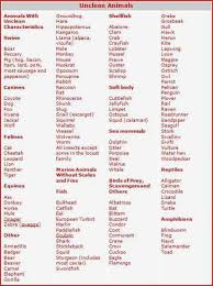 Pin On Gmo Non Kosher Products