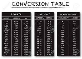Conversion Table Chart Vector For Length Weight And Temperature