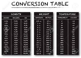 conversion table chart vector for length weight and temperature