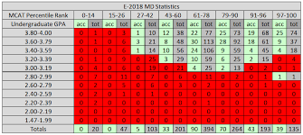 33 Paradigmatic College Grade Point Average Chart