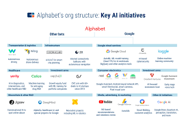 Alphabet In Ai How Google Went From A Search Engine To An 800b Global Ai Powerhouse Cb Insigh Healthcare Marketing Search Engine Public Private Partnership
