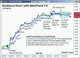 Abletrend Trade Signal Results For Day Trading Es And Nq For