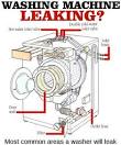 Our Maytag top loading washing machine leaks when filling