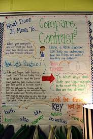 Life In Fifth Grade Compare And Contrast Teaching 5th Grade Classroom Anchor Charts Anchor Charts